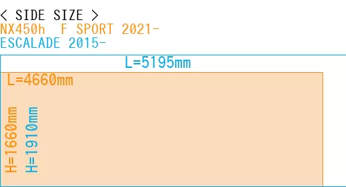 #NX450h+ F SPORT 2021- + ESCALADE 2015-